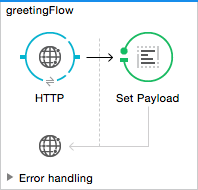 greeting+flow