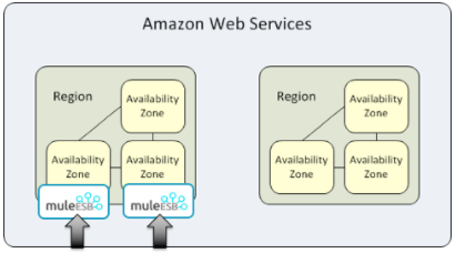 hadr am web services