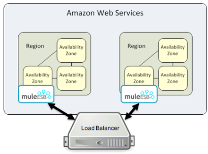 hadr load balancer