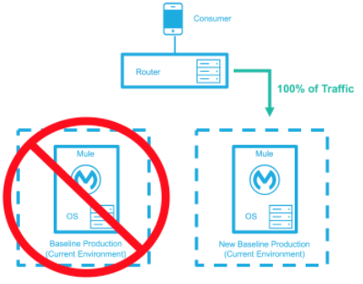 hadr zero downtime 4