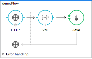 java+transformer1