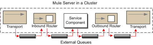 jms queues