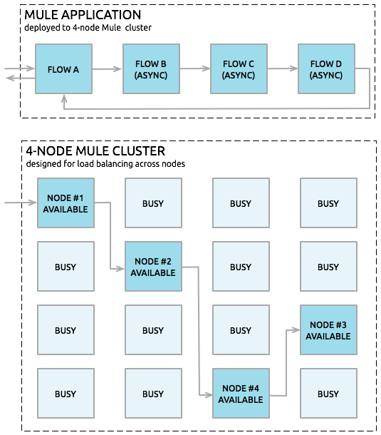 load_balancing