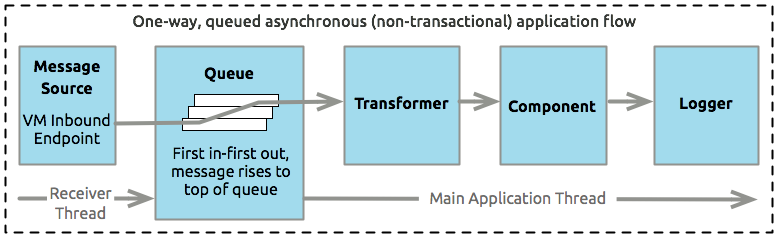 processing+strategies