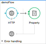 property flow