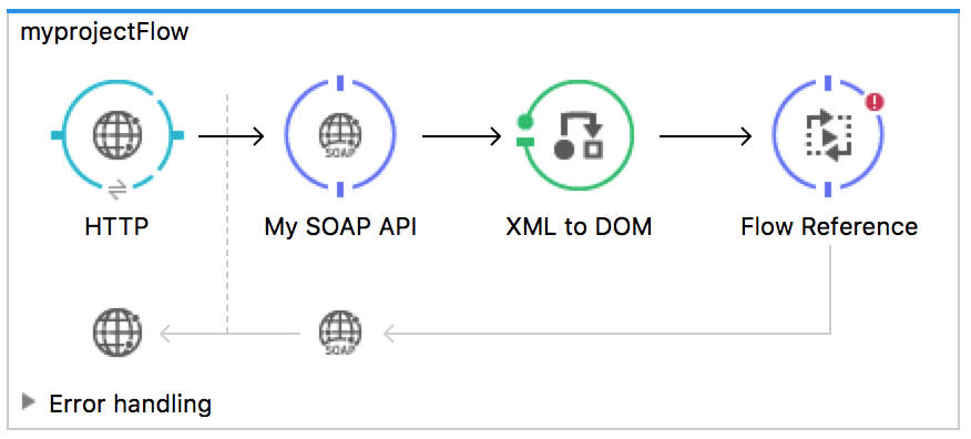 publishing a soap api 6105b