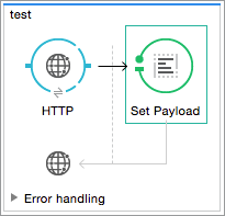 set+payload+flow