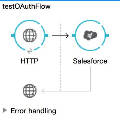 sfdc oauth example flow