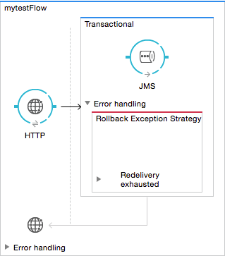 transactional3