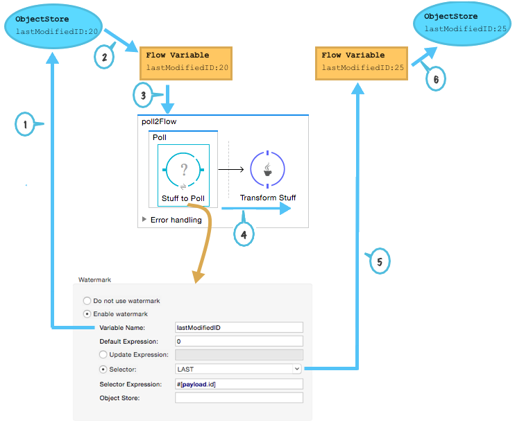 watermark w selectors