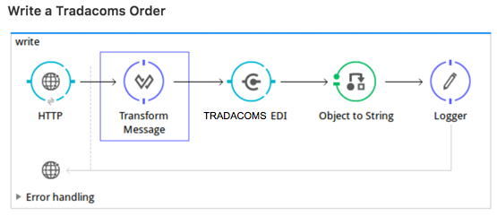 tradacoms write order