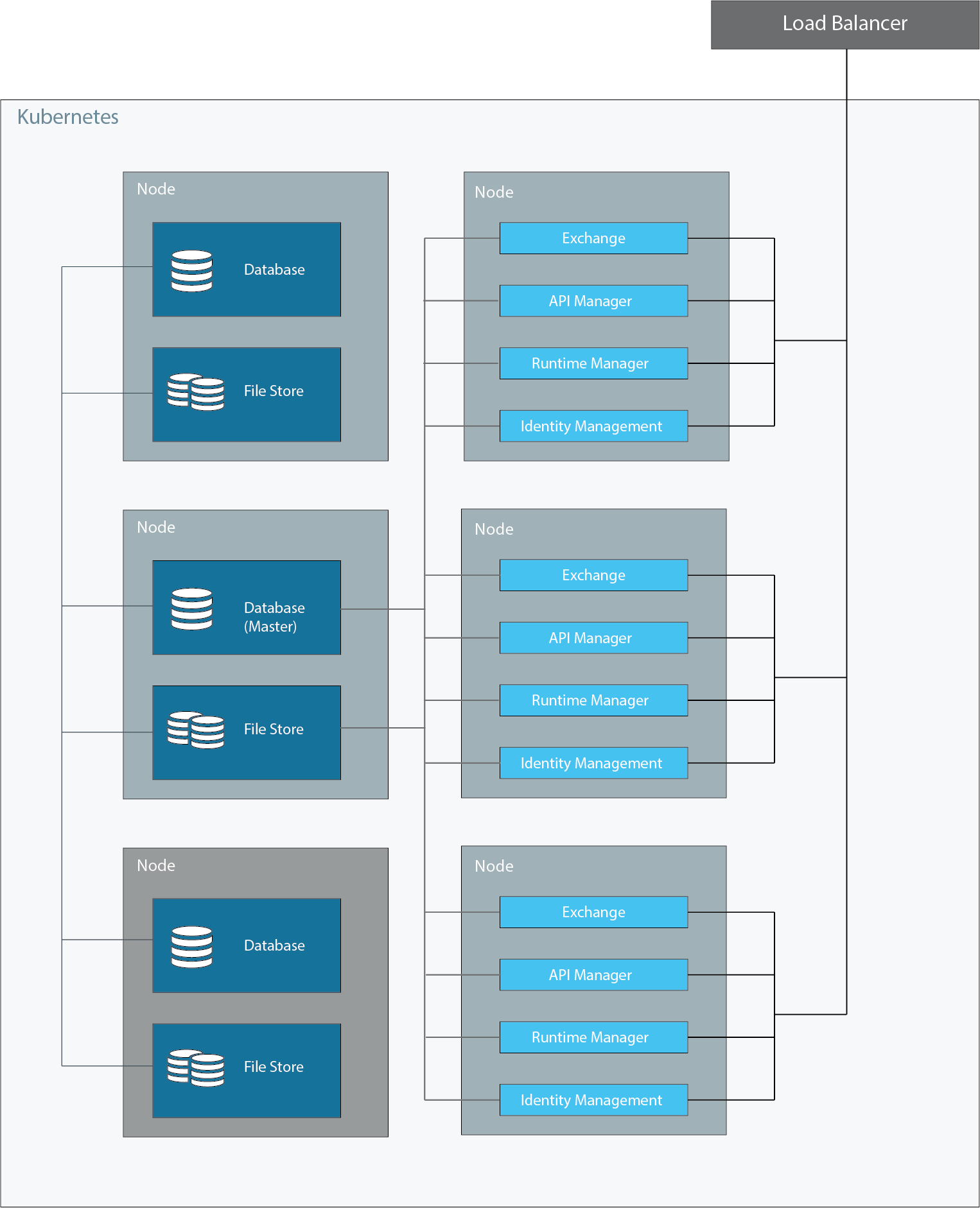 6-node Configuration