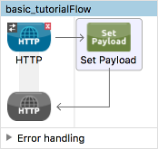 basic t starting flow