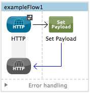 set+payload+basic+flow