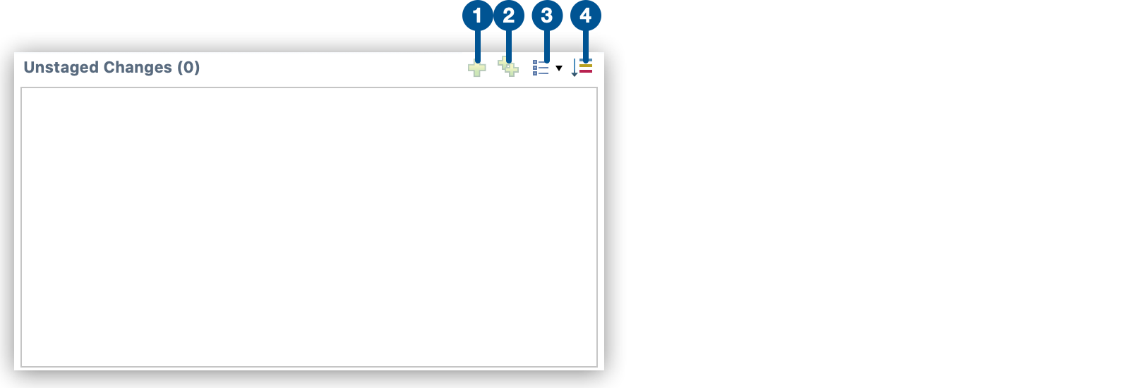 A  box with numbered buttons for adding, deleting, and changing the view of unstaged changes