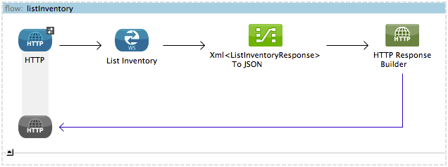 listInventory